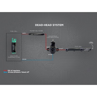 EM High Cap Universal Adjustable Fuel Pressure Regulator