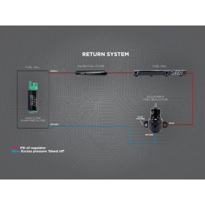 EM High Cap Universal Adjustable Fuel Pressure Regulator
